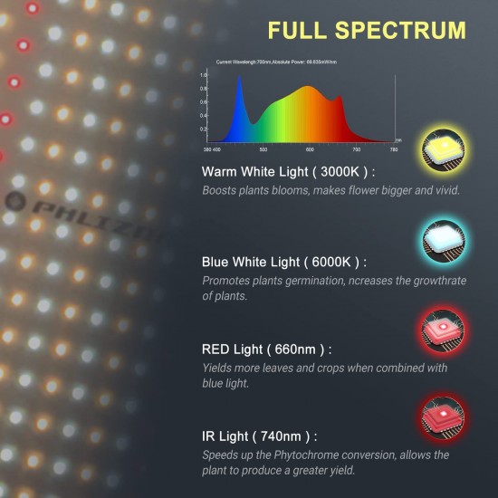 Grow LED panel Phlizon 2000 W stmívatelná světla, plné spektrum 476 LED Samsung
