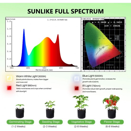 Grow LED lampa - panel Farmer SF 600 W, plné spektrum 384 LED